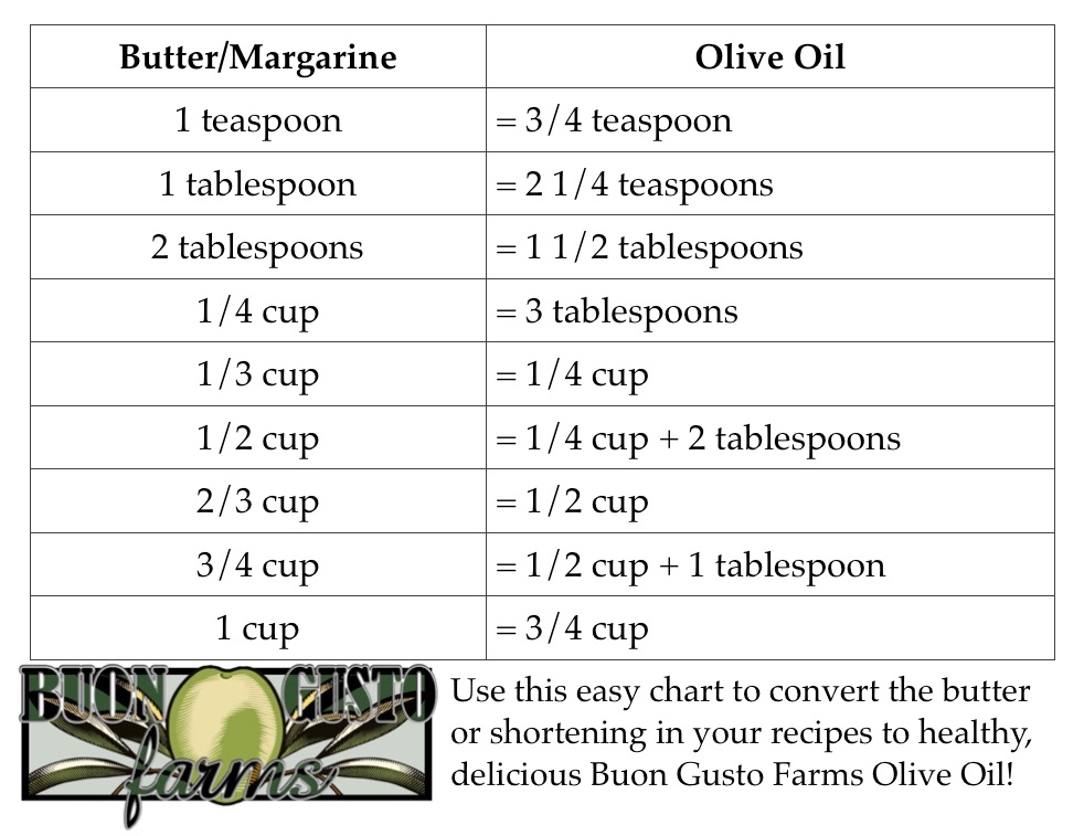 Butter To Shortening Conversion Chart