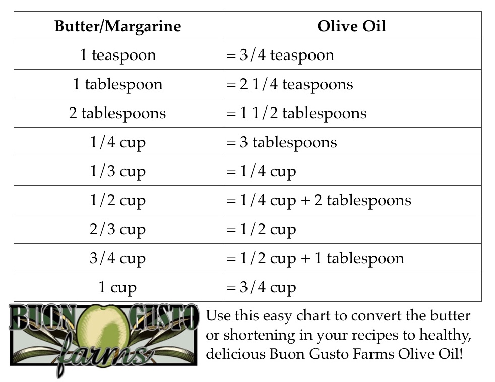 Shortening To Butter Conversion Chart